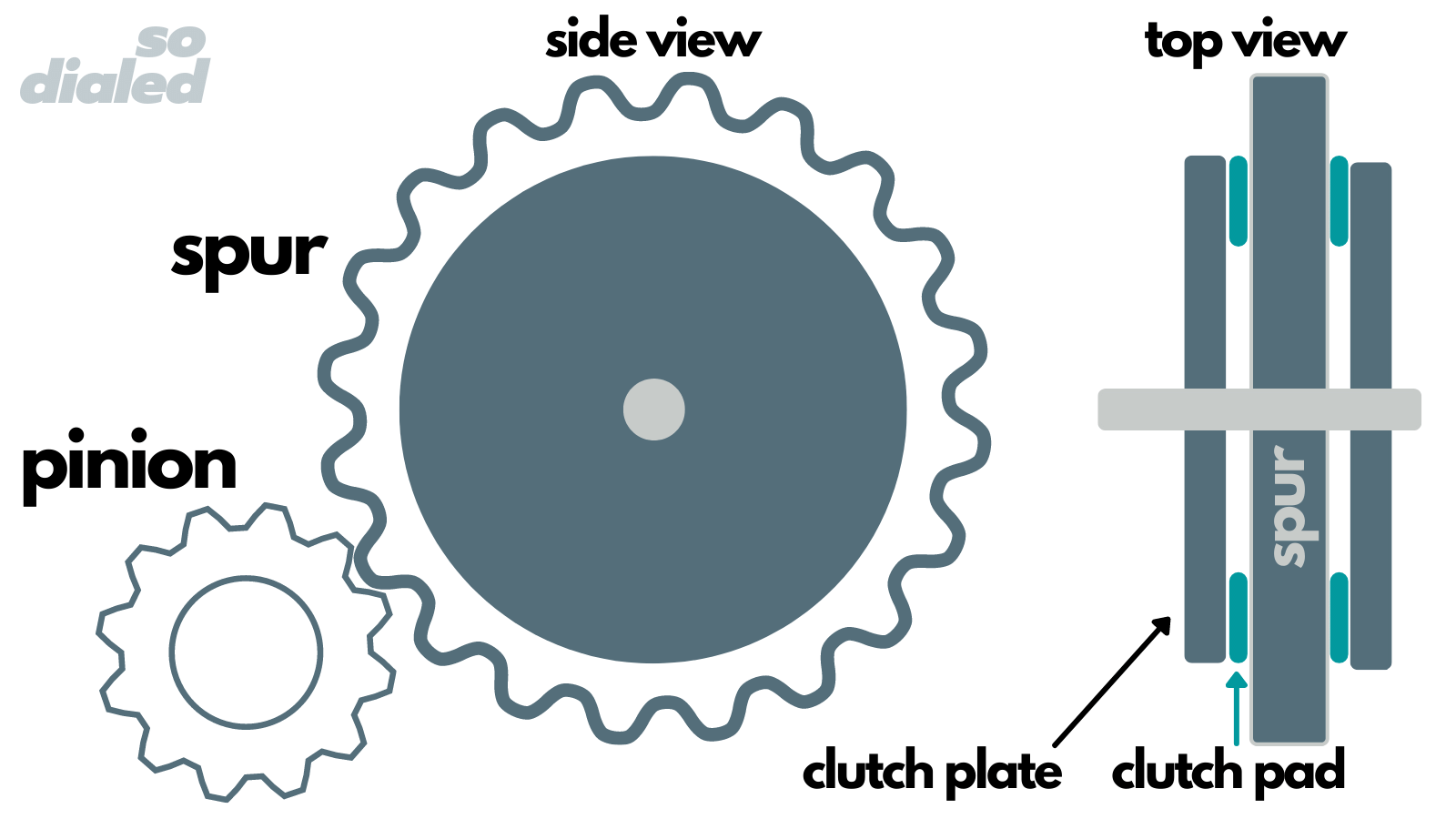 spur gear definition RC Car Glossary